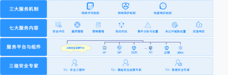 解决方案